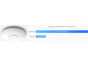 Ubiquiti UniFi AP AC-PRO