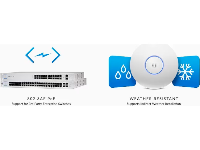 Ubiquiti UniFi AP AC-PRO